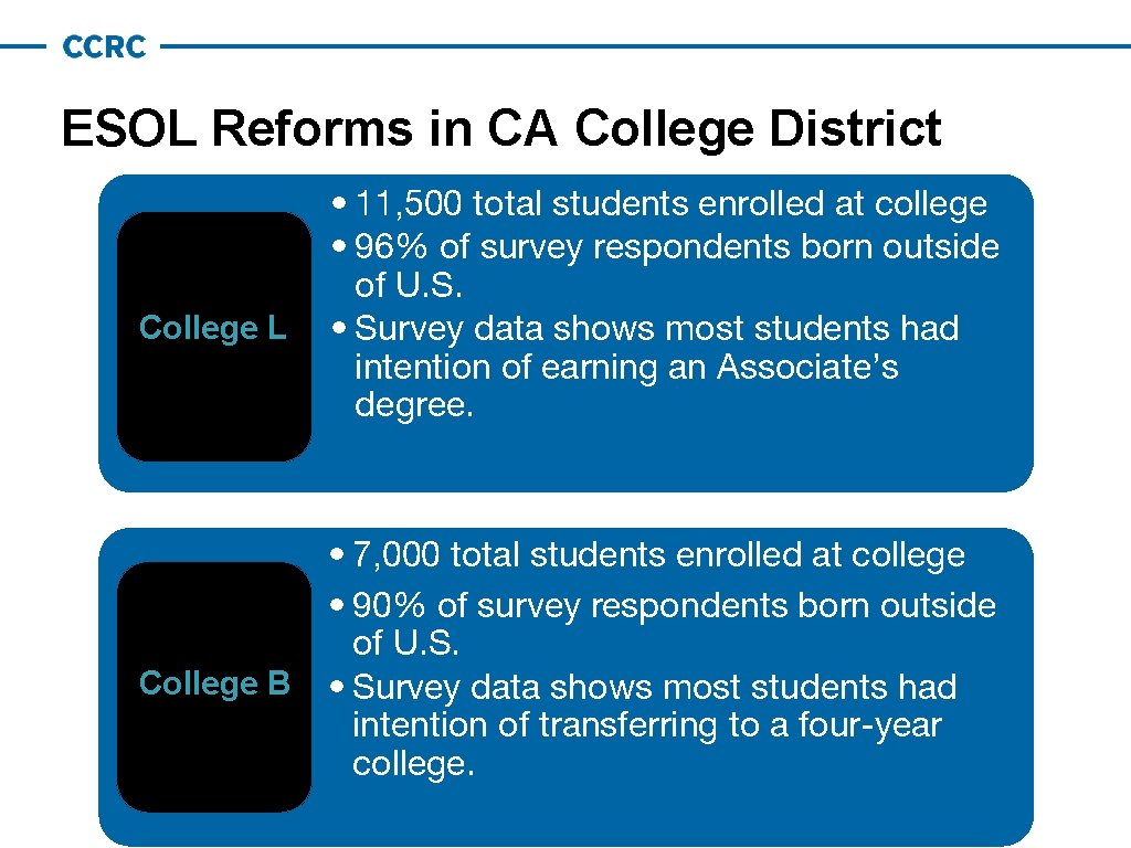 ESOL Reforms in CA College District College L College B • 11, 500 total