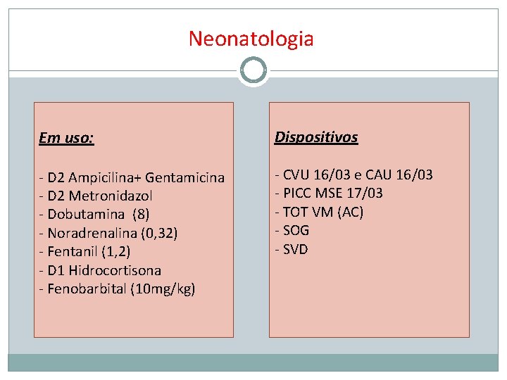 Neonatologia Em uso: Dispositivos - D 2 Ampicilina+ Gentamicina - D 2 Metronidazol -