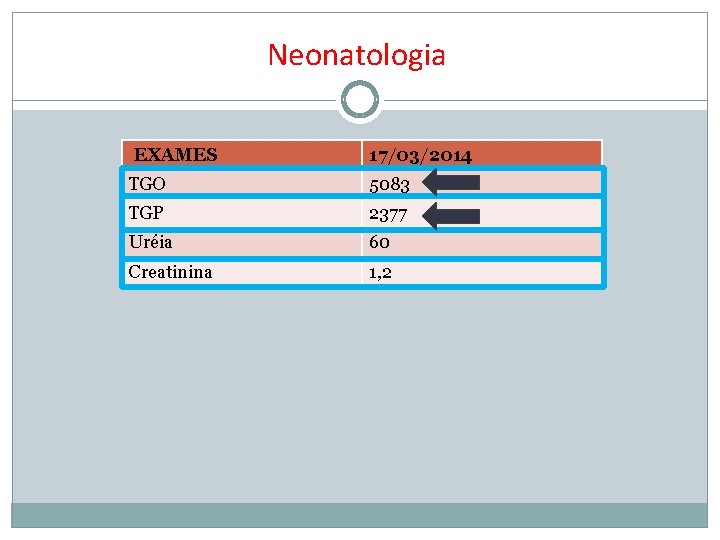 Neonatologia EXAMES 17/03/2014 TGO 5083 TGP 2377 Uréia 60 Creatinina 1, 2 