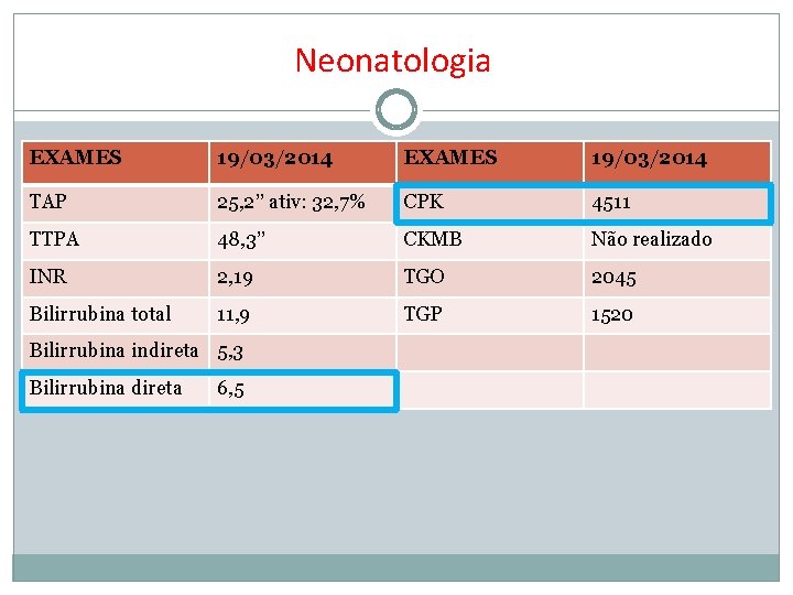 Neonatologia EXAMES 19/03/2014 TAP 25, 2’’ ativ: 32, 7% CPK 4511 TTPA 48, 3’’