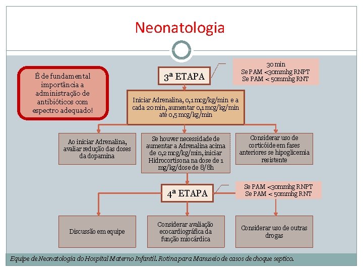 Neonatologia É de fundamental importância a administração de antibióticos com espectro adequado! Ao iniciar