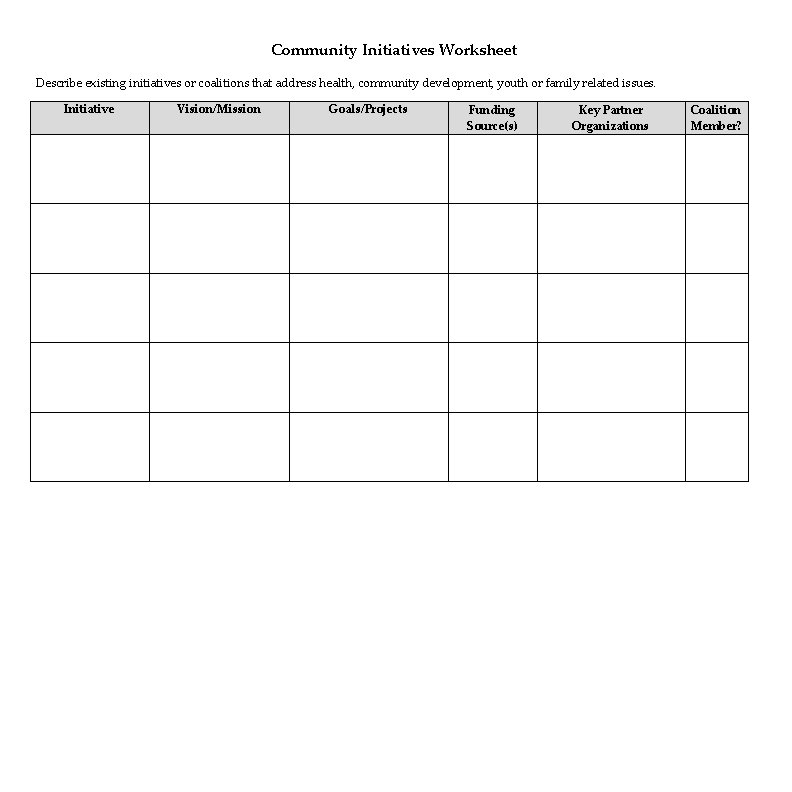 Community Initiatives Worksheet Describe existing initiatives or coalitions that address health, community development, youth