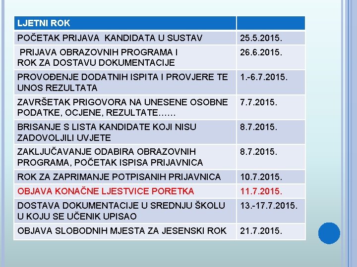 LJETNI ROK POČETAK PRIJAVA KANDIDATA U SUSTAV 25. 5. 2015. PRIJAVA OBRAZOVNIH PROGRAMA I