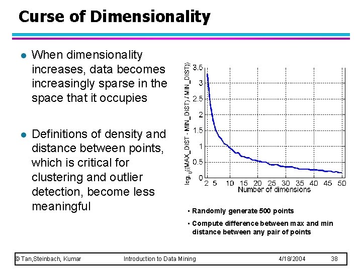 Curse of Dimensionality l When dimensionality increases, data becomes increasingly sparse in the space