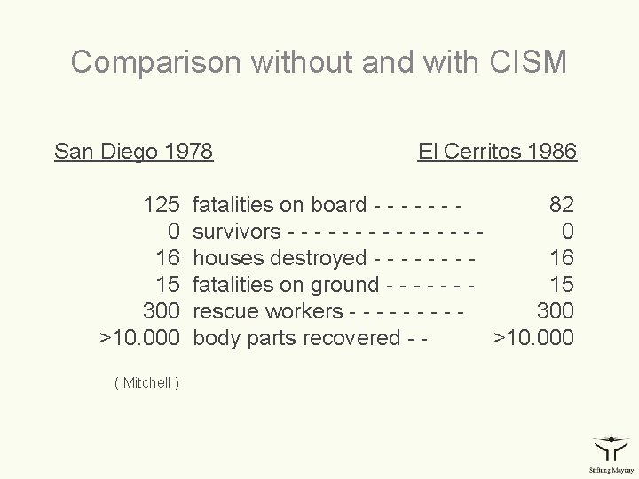 Comparison without and with CISM San Diego 1978 125 0 16 15 300 >10.