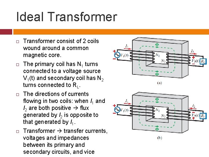Ideal Transformer consist of 2 coils wound around a common magnetic core. The primary