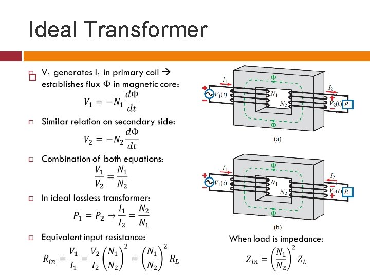 Ideal Transformer 