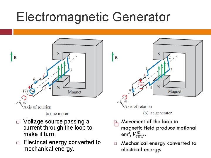 Electromagnetic Generator Voltage source passing a current through the loop to make it turn.