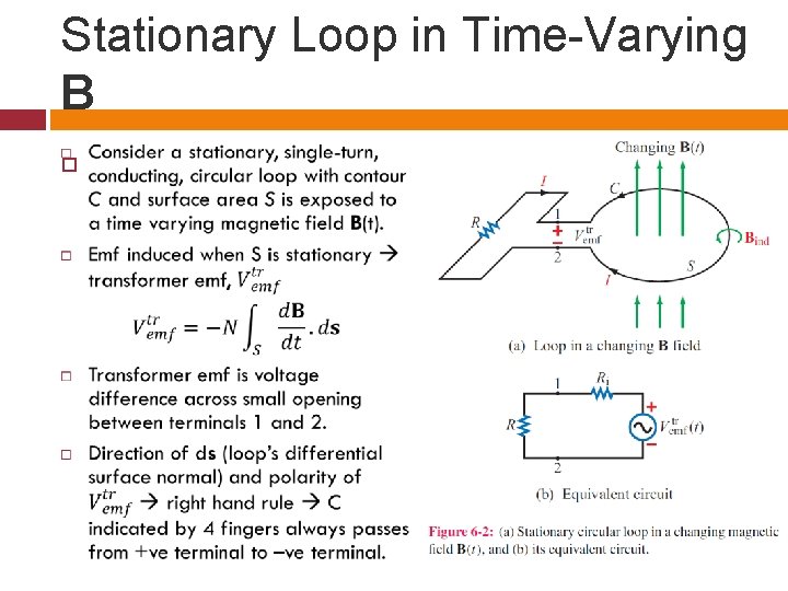 Stationary Loop in Time-Varying B 