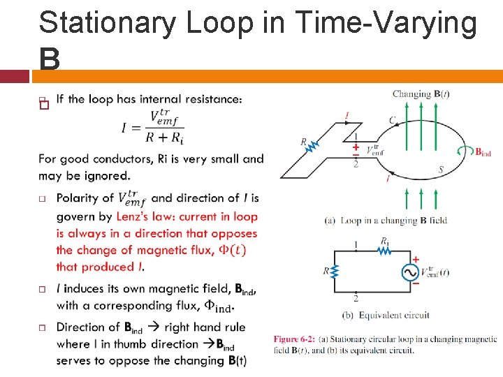 Stationary Loop in Time-Varying B 