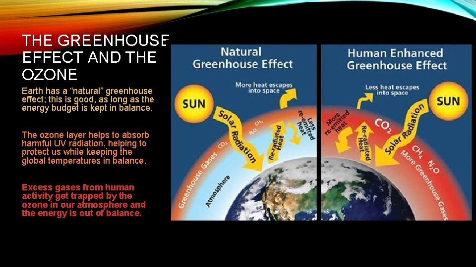 THE GREENHOUSE EFFECT AND THE OZONE Earth has a “natural” greenhouse effect; this is