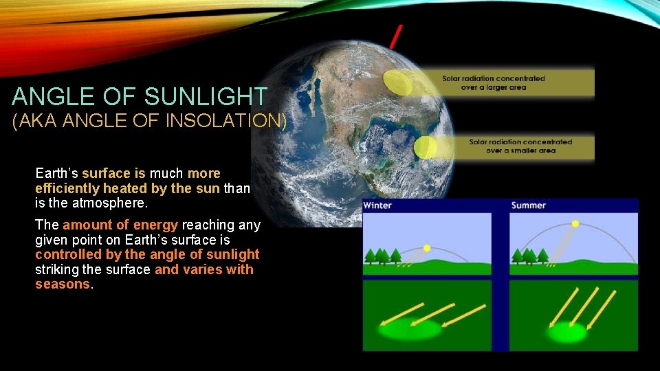 ANGLE OF SUNLIGHT (AKA ANGLE OF INSOLATION) Earth’s surface is much more efficiently heated