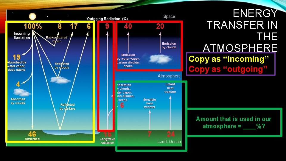 ENERGY TRANSFER IN THE ATMOSPHERE Copy as “incoming” Copy as “outgoing” Amount that is