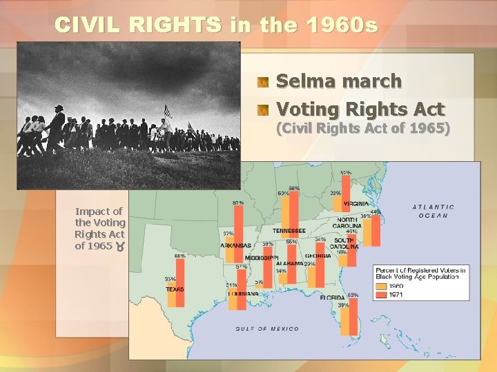 CIVIL RIGHTS in the 1960 s Selma march Voting Rights Act (Civil Rights Act