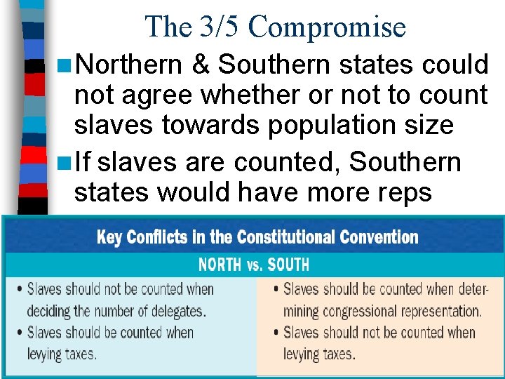 The 3/5 Compromise n Northern & Southern states could not agree whether or not