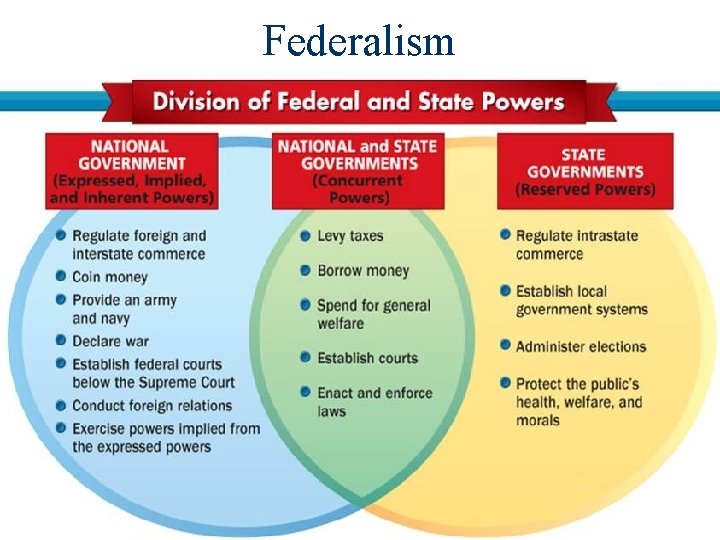 Federalism 