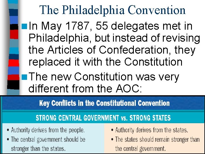 The Philadelphia Convention n In May 1787, 55 delegates met in Philadelphia, but instead