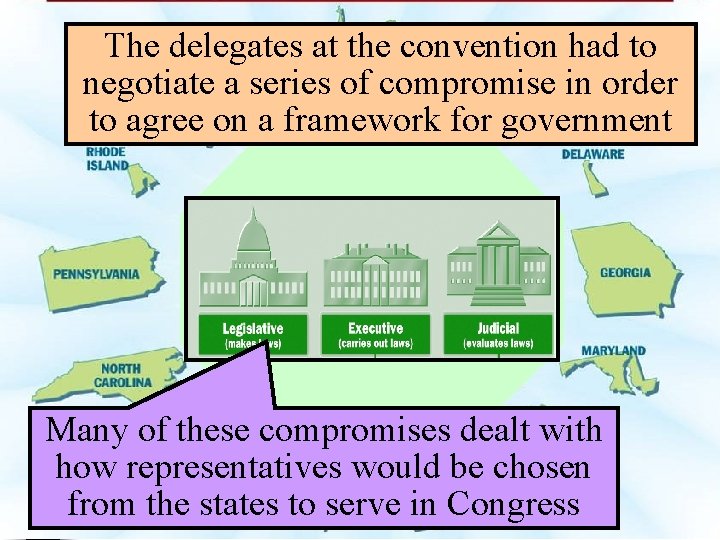 The delegates at the convention had to negotiate a series of compromise in order