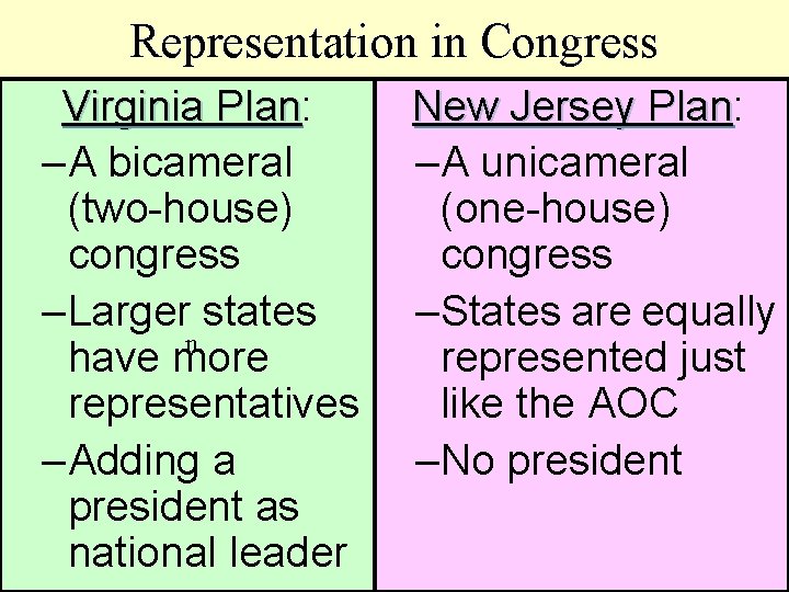 Representation in Congress Virginia Plan: Plan – A bicameral (two-house) congress – Larger states