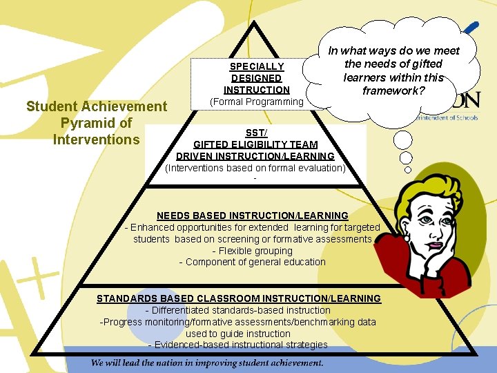 Student Achievement Pyramid of Interventions SPECIALLY DESIGNED INSTRUCTION (Formal Programming In what ways do
