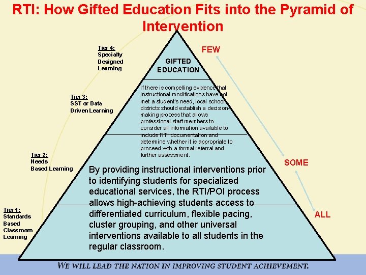 RTI: How Gifted Education Fits into the Pyramid of Intervention Tier 4: Specialty Designed