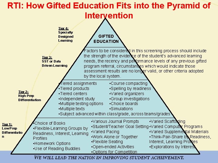 RTI: How Gifted Education Fits into the Pyramid of Intervention Tier 4: Specialty Designed