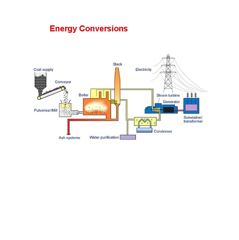 Energy Conversions 