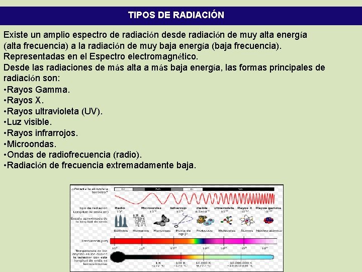 TIPOS DE RADIACIÓN Existe un amplio espectro de radiación desde radiación de muy alta