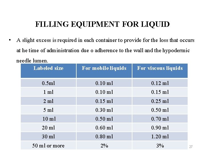 FILLING EQUIPMENT FOR LIQUID • A slight excess is required in each container to