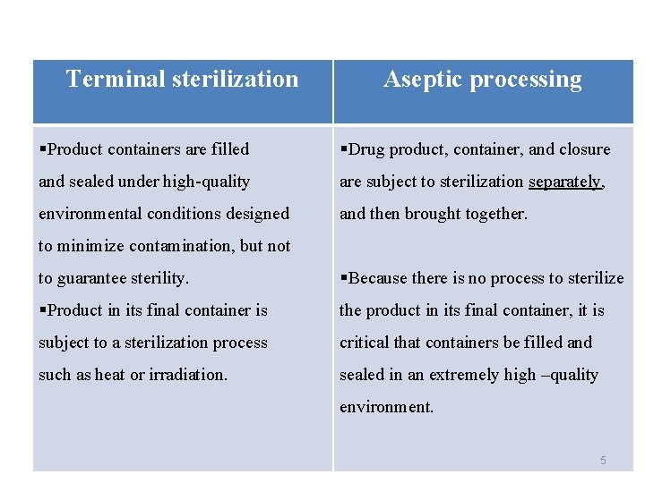 Terminal sterilization Aseptic processing §Product containers are filled §Drug product, container, and closure and