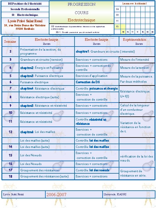 BEP métiers de l’électricité PROGRESSION Seconde Professionnelle Liaison avec le référentiel C 4 S