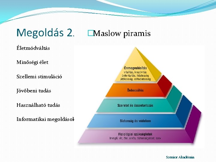 Megoldás 2. �Maslow piramis Életmódváltás Minőségi élet Szellemi stimuláció Jövőbeni tudás Használható tudás Informatikai