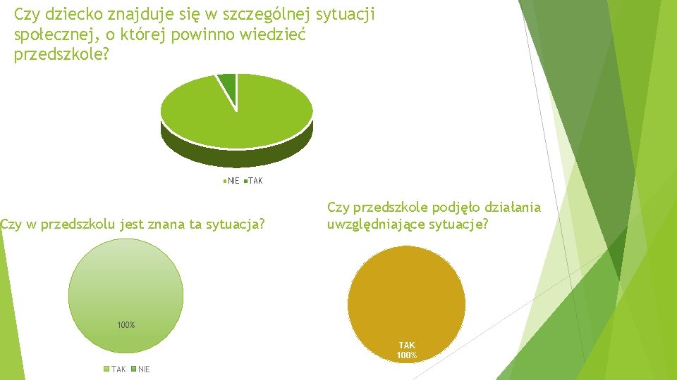 Czy dziecko znajduje się w szczególnej sytuacji społecznej, o której powinno wiedzieć przedszkole? NIE