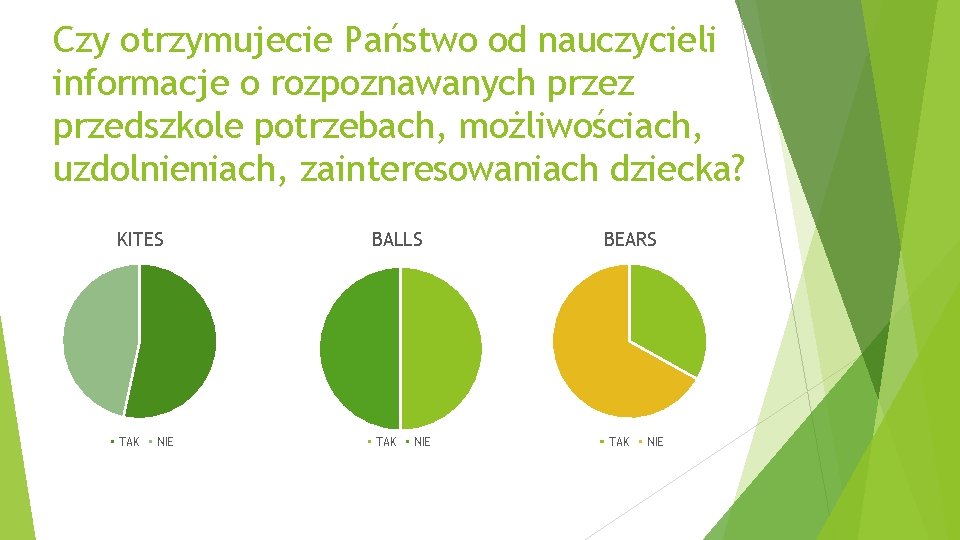 Czy otrzymujecie Państwo od nauczycieli informacje o rozpoznawanych przez przedszkole potrzebach, możliwościach, uzdolnieniach, zainteresowaniach