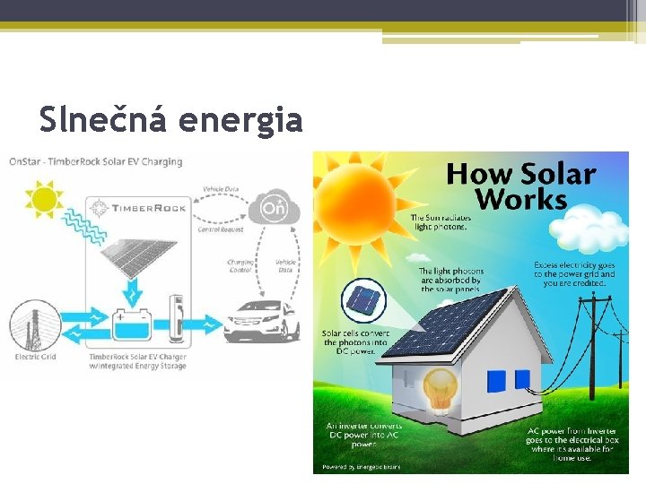 Slnečná energia 