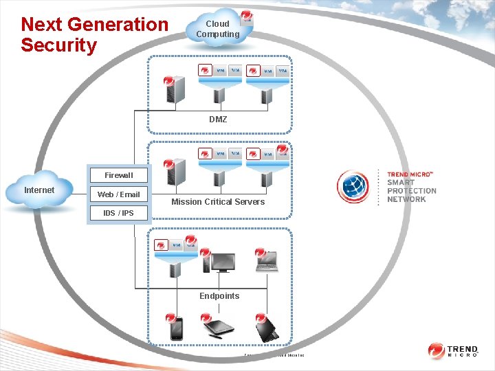 Next Generation Security Cloud Computing DMZ Firewall Internet Web / Email Mission Critical Servers Next Generation Security Cloud Computing DMZ Firewall Internet Web / Email Mission Critical Servers