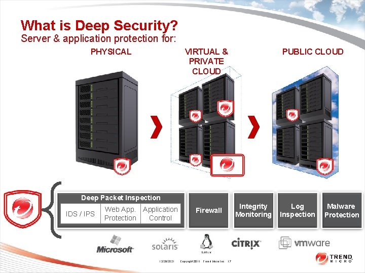 What is Deep Security? Server & application protection for: PHYSICAL VIRTUAL & PRIVATE CLOUD What is Deep Security? Server & application protection for: PHYSICAL VIRTUAL & PRIVATE CLOUD