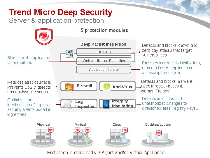 Trend Micro Deep Security Server & application protection 5 protection modules Deep Packet Inspection Trend Micro Deep Security Server & application protection 5 protection modules Deep Packet Inspection