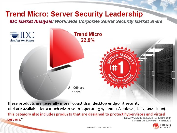 Trend Micro: Server Security Leadership IDC Market Analysis: Worldwide Corporate Server Security Market Share Trend Micro: Server Security Leadership IDC Market Analysis: Worldwide Corporate Server Security Market Share