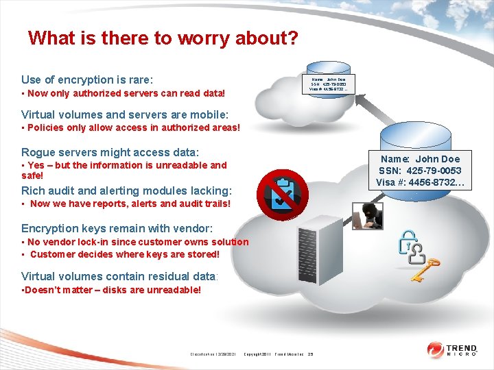 What is there to worry about? Use of encryption is rare: Name: John Doe What is there to worry about? Use of encryption is rare: Name: John Doe