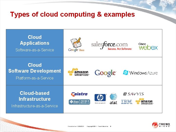 Types of cloud computing & examples Cloud Applications Software-as-a-Service Cloud Software Development Platform-as-a-Service Cloud-based Types of cloud computing & examples Cloud Applications Software-as-a-Service Cloud Software Development Platform-as-a-Service Cloud-based