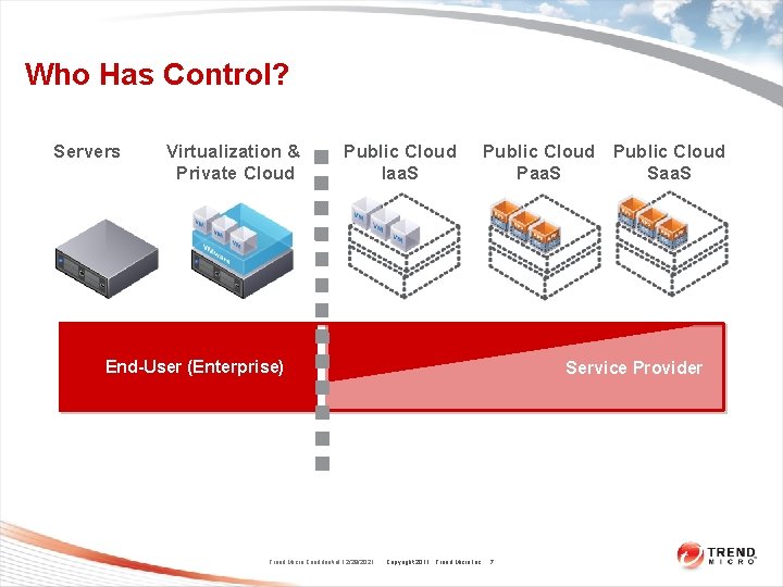 Who Has Control? Servers Virtualization & Private Cloud Public Cloud Iaa. S Public Cloud Who Has Control? Servers Virtualization & Private Cloud Public Cloud Iaa. S Public Cloud