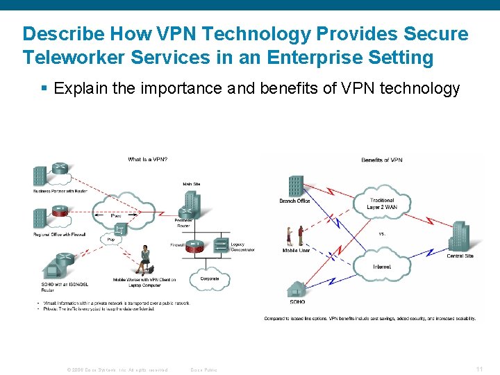 Describe How VPN Technology Provides Secure Teleworker Services in an Enterprise Setting § Explain