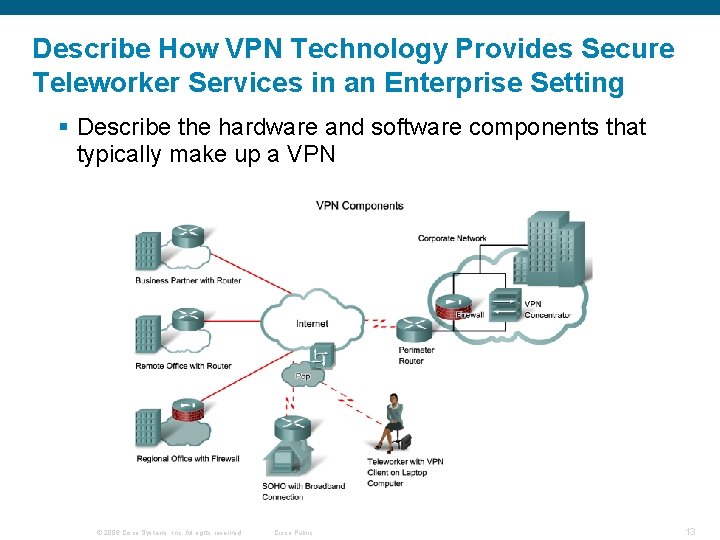 Describe How VPN Technology Provides Secure Teleworker Services in an Enterprise Setting § Describe