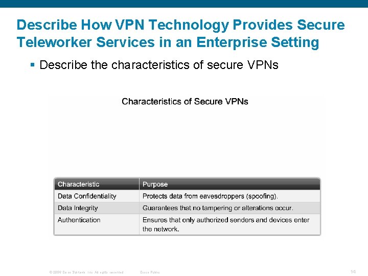 Describe How VPN Technology Provides Secure Teleworker Services in an Enterprise Setting § Describe