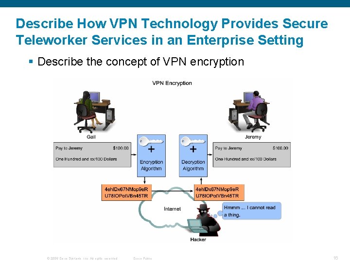 Describe How VPN Technology Provides Secure Teleworker Services in an Enterprise Setting § Describe