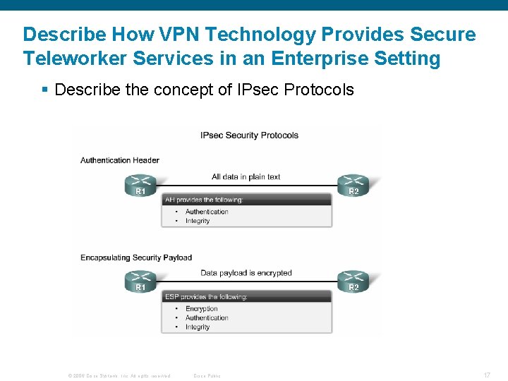 Describe How VPN Technology Provides Secure Teleworker Services in an Enterprise Setting § Describe