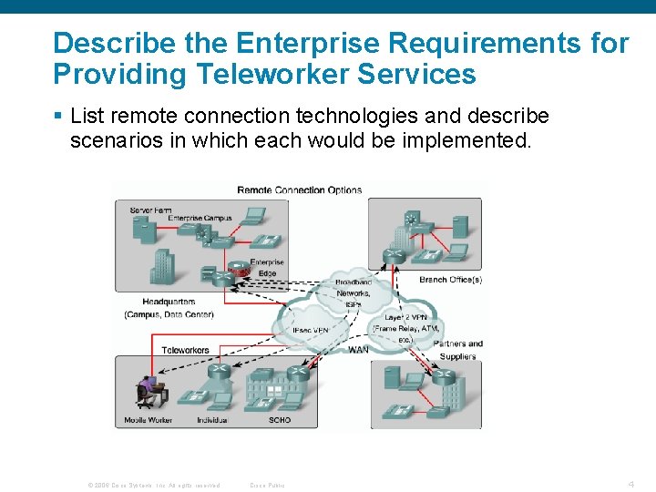 Describe the Enterprise Requirements for Providing Teleworker Services § List remote connection technologies and