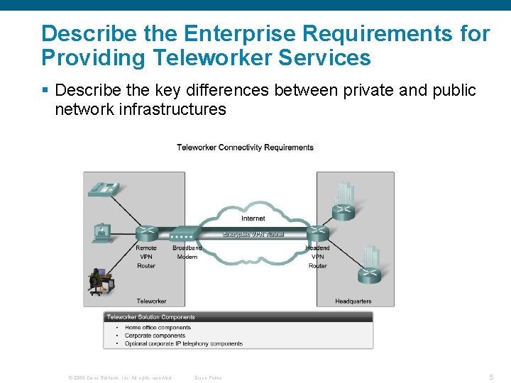 Describe the Enterprise Requirements for Providing Teleworker Services § Describe the key differences between