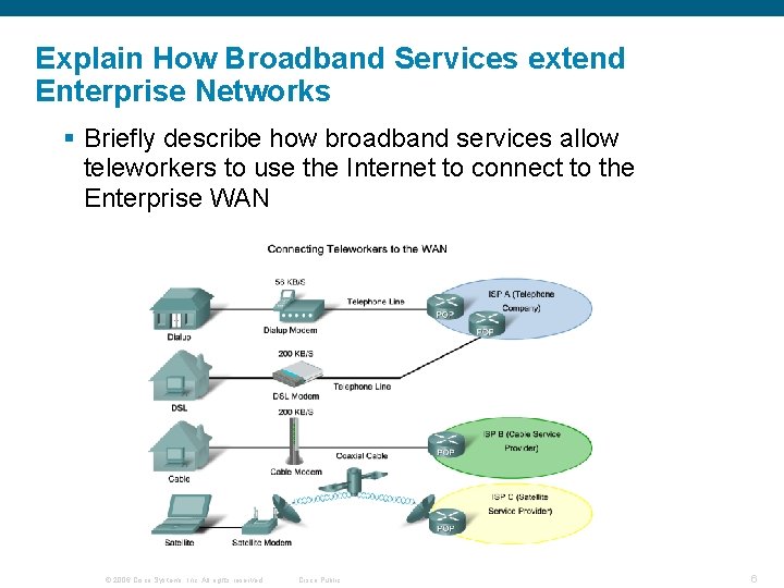 Explain How Broadband Services extend Enterprise Networks § Briefly describe how broadband services allow